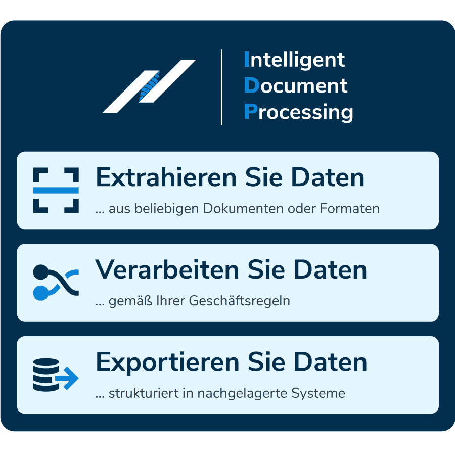 Übersichtsbild zur intelligenten Dokumentverarbeitung von Netfira